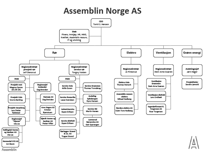 assemblin_norge_700.png